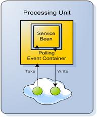 GigaSpaces Polling Container
